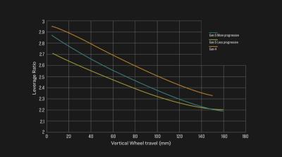 Trek Rail+ 8 EU L Powersurge Produktbild 5