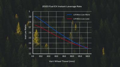 Trek Fuel EX 9.8 XT L 29 Lavender Haze Produktbild 9