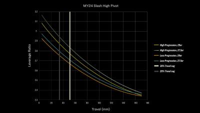 Trek Slash 9.8 M Dark Star/Dark Web Produktbild 10