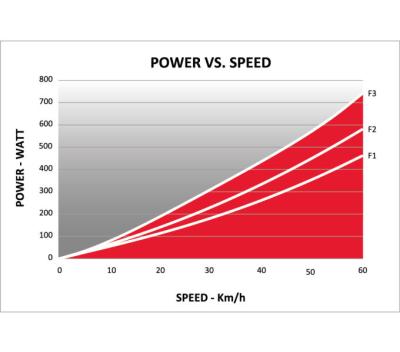 ELITE Rollentrainer Quick-Motion Produktbild 4