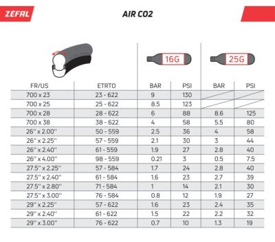 Z&eacute;fal CO₂-Kartuschen 2 Stk. Blister 16 g Produktbild 1